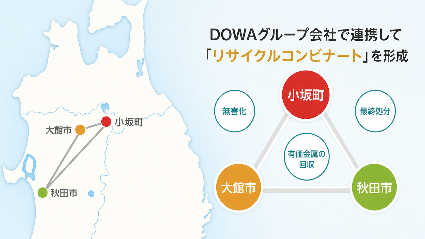 DOWAのリサイクルコンビナート