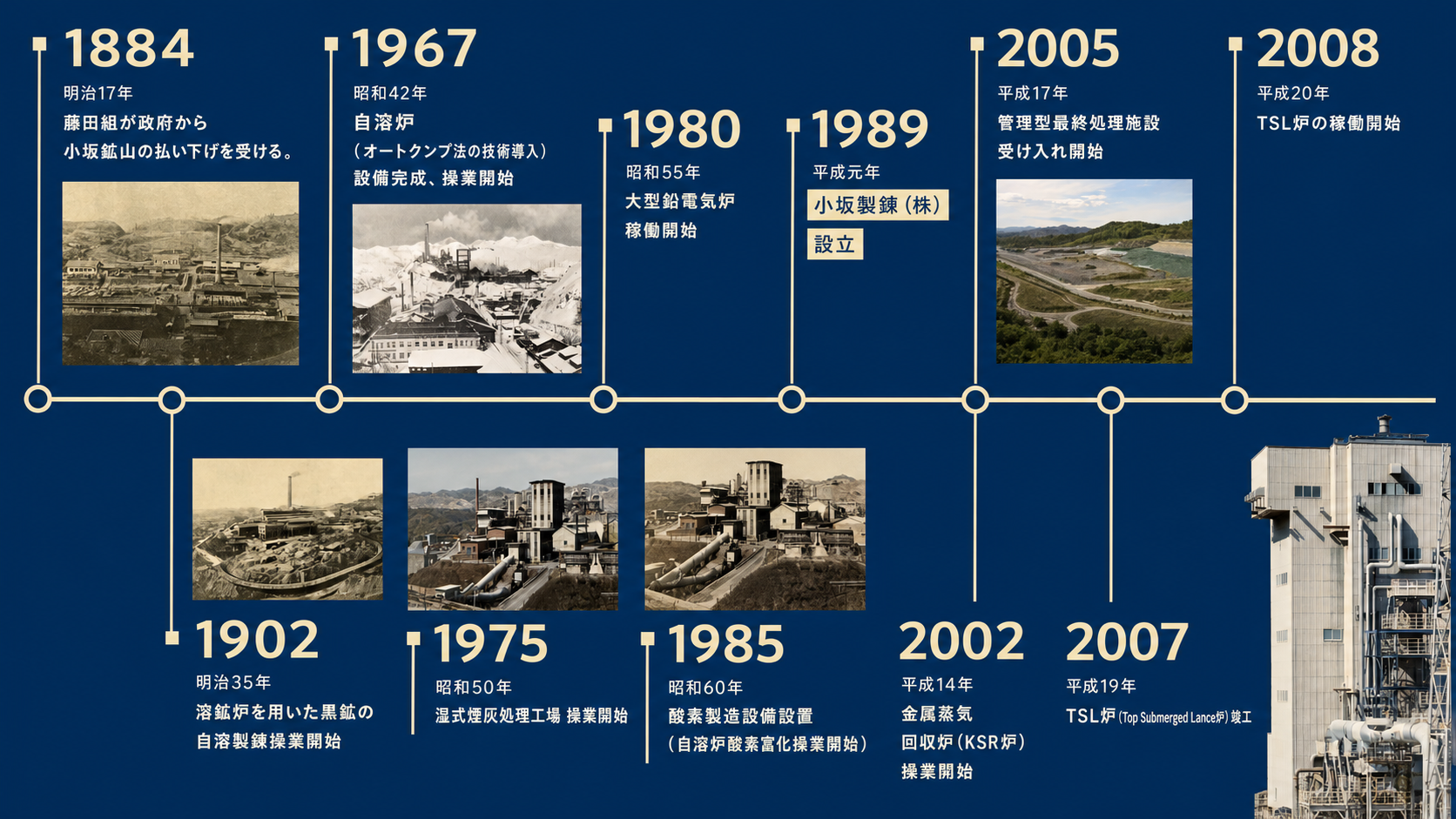 小坂製錬所の歴史